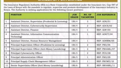 IRA vacancies 2026